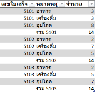 เตรียมข้อมูลให้พร้อม บนโปรแกรม Excel เตรียมข้อมูลให้พร้อม บนโปรแกรม Excel