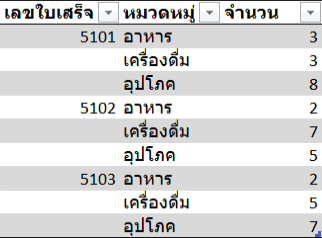 เตรียมข้อมูลให้พร้อม บนโปรแกรม Excel เตรียมข้อมูลให้พร้อม บนโปรแกรม Excel