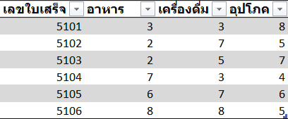 เตรียมข้อมูลให้พร้อม บนโปรแกรม Excel เตรียมข้อมูลให้พร้อม บนโปรแกรม Excel