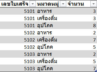 เตรียมข้อมูลให้พร้อม บนโปรแกรม Excel เตรียมข้อมูลให้พร้อม บนโปรแกรม Excel