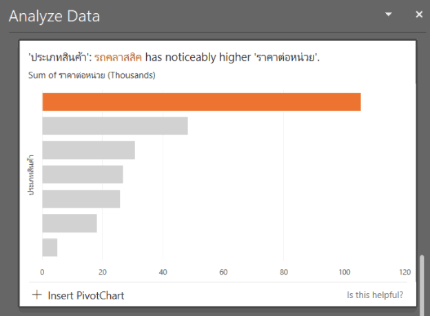 เรียงค่าลำดับ (rank) บนโปรแกรม Excel เรียงค่าลำดับ (rank) บนโปรแกรม Excel