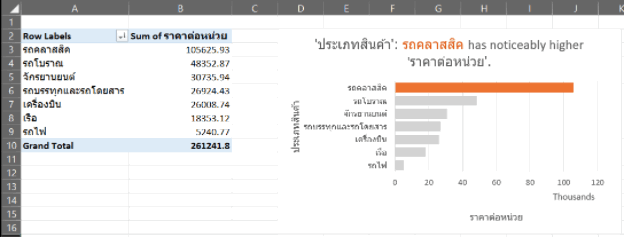 เรียงค่าลำดับ (rank) บนโปรแกรม Excel เรียงค่าลำดับ (rank) บนโปรแกรม Excel