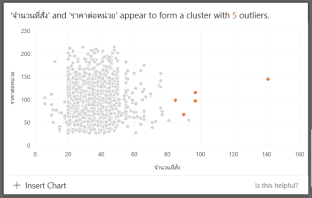 ค่าผิดปกติ (outlier) บนโปรแกรม Excel ค่าผิดปกติ (outlier) บนโปรแกรม Excel
