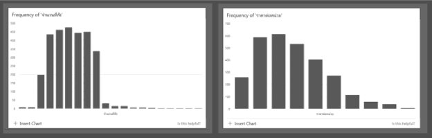 ค่าผิดปกติ (outlier) บนโปรแกรม Excel ค่าผิดปกติ (outlier) บนโปรแกรม Excel