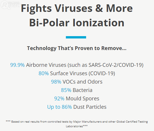 Bionic Cube เครื่องฟอกอากาศไร้ฟิลเตอร์ ไม่ต้องใช้แผ่นกรอง ขนาดพกพา ฆ่าเชื้อโรคในอากาศ