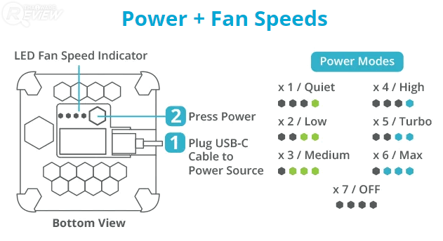 Bionic Cube เครื่องฟอกอากาศไร้ฟิลเตอร์ ไม่ต้องใช้แผ่นกรอง ขนาดพกพา ฆ่าเชื้อโรคในอากาศ