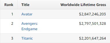 อันดับหนังทำเงินมากที่สุดในโลกจาก Box Office Mojo อันดับหนังทำเงินมากที่สุดในโลกจาก Box Office Mojo