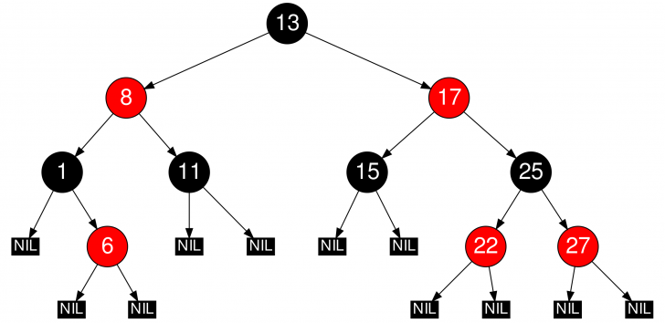 13 โปรแกรมวาด และสร้าง Mind Map, Flowchart และ Diagram แจกฟรี ที่ใช้แทน Microsoft Visio