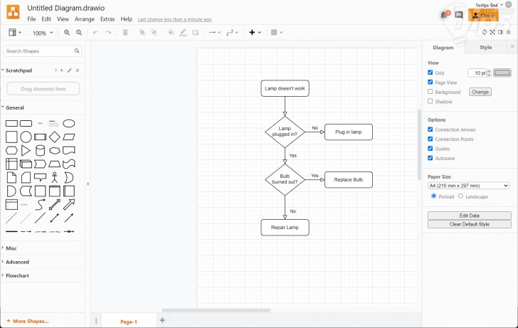 13 โปรแกรมวาด และสร้าง Mind Map, Flowchart และ Diagram แจกฟรี ที่ใช้แทน Microsoft Visio