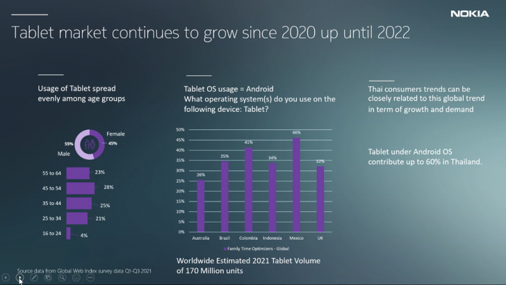 ทำไมโนเกียถึงเข้ามาทำตลาดแท็บเล็ต ? (Why does Nokia come and join Tablet Market ?)