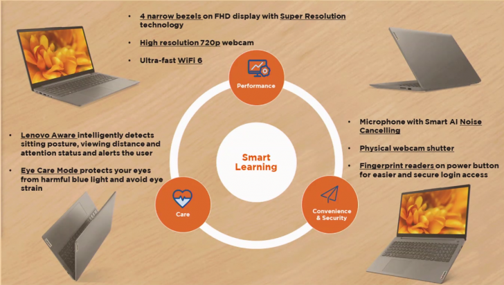 แนวคิด Smart Learning
