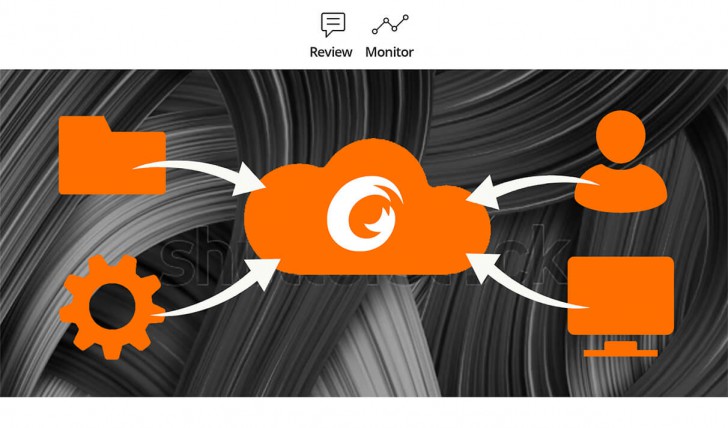 Foxit PDF Editor ออนไลน์ผ่าน Cloud Service