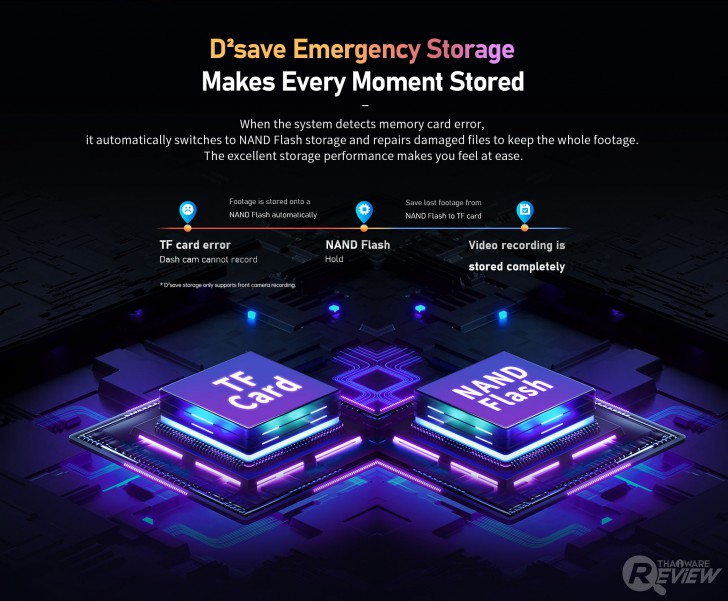 กล้องติดรถยนต์ DDPAI Z50 4K Dual รุ่น GPS ดีไซน์สวย วิดีโอชัด คลิปเท่ไม่เหมือนใคร