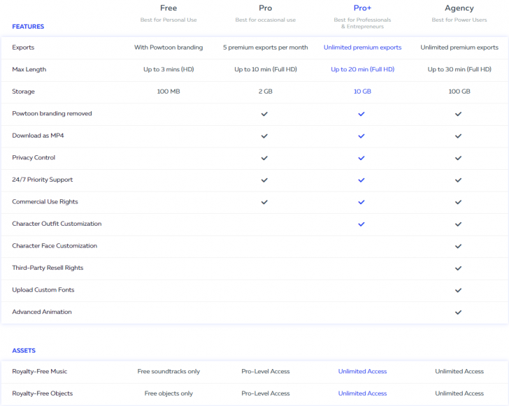 ตารางเปรียบเทียบแต่ละเวอร์ชัน ของ Powtoon ตารางเปรียบเทียบแต่ละเวอร์ชัน ของ Powtoon