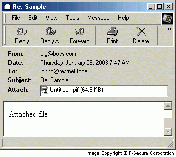 8 มัลแวร์ ที่สร้างความเสียหายมากที่สุดในประวัติศาสตร์ ในวงการคอมพิวเตอร์