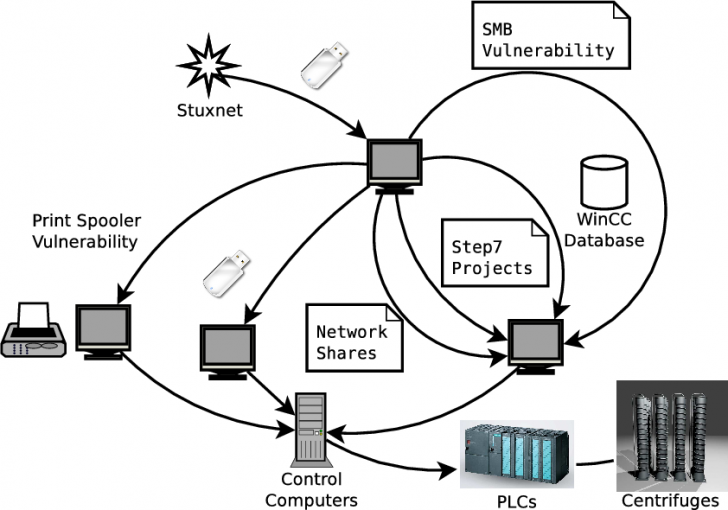 8 มัลแวร์ ที่สร้างความเสียหายมากที่สุดในประวัติศาสตร์ ในวงการคอมพิวเตอร์