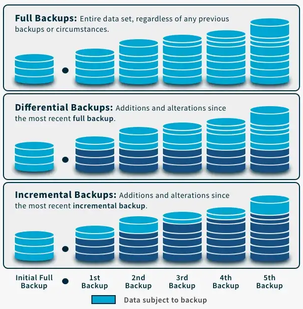 แนะนำโปรแกรมสำหรับทำ Disk Cloning ให้การเปลี่ยนฮาร์ดไดร์ฟใหม่ และสำรองข้อมูลเป็นเรื่องง่าย แนะนำโปรแกรมสำหรับทำ Disk Cloning ให้การเปลี่ยนฮาร์ดไดร์ฟใหม่ และสำรองข้อมูลเป็นเรื่องง่าย