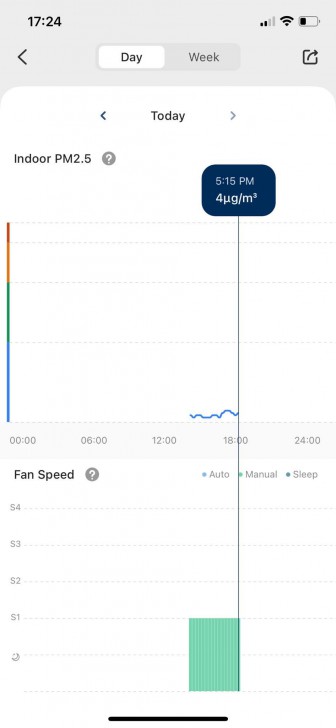 การใช้งานในแอปพลิเคชัน VeSync (Levoit Core 400S) และ Philips Air+ (Philips 1000i Series)