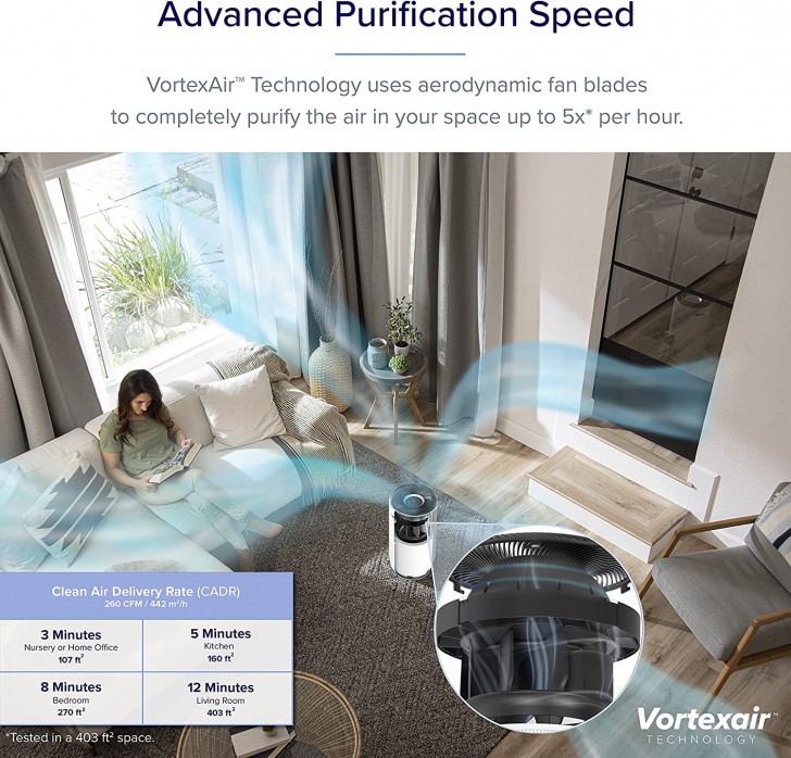 เปรียบเทียบคุณสมบัติ และ ฟีเจอร์ของเครื่องฟอกอากาศ Levoit Core 400S กับ เครื่องฟอกอากาศ Philips 1000i Series 