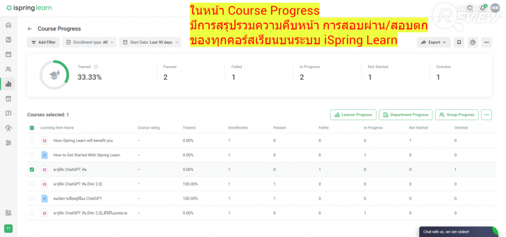 แนะนำ iSpring โซลูชันจัดการคอร์สเรียนออนไลน์แบบ eLearning ครบวงจร