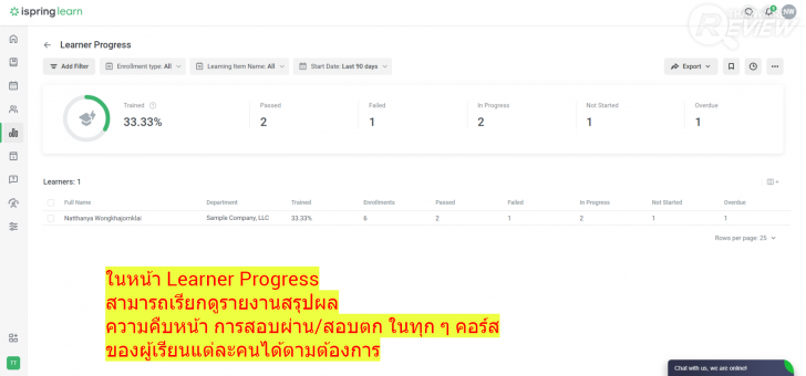 แนะนำ iSpring โซลูชันจัดการคอร์สเรียนออนไลน์แบบ eLearning ครบวงจร