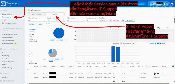 TeamViewer Remote 15 โปรแกรมประชุม และดูแลเครื่องคอมพิวเตอร์จากระยะไกลผ่านอินเทอร์เน็ต