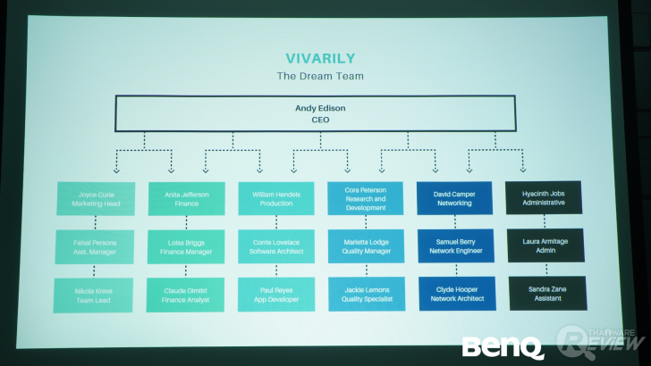 การใช้งาน เลเซอร์โปรเจคเตอร์ห้องประชุม BenQ LH650