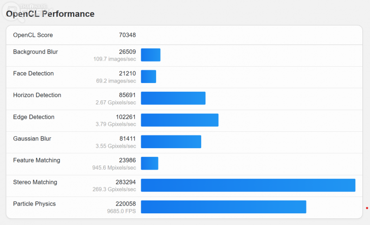 แล็ปท็อป Lenovo Yoga Pro 7i ขุมพลังเคลื่อนที่ เพื่อชาวครีเอเตอร์