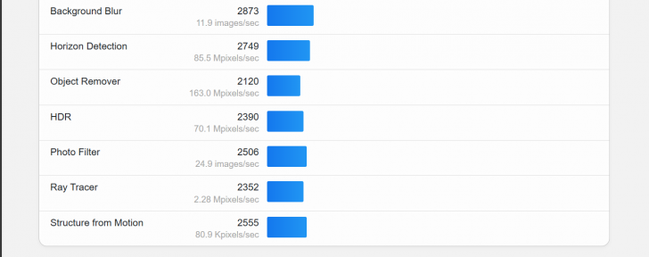 แล็ปท็อป Lenovo Yoga Slim 7i 14IMH9 มาพร้อมขนาดพกพา และความแรงที่โดนใจ