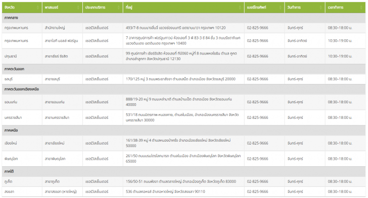บริการหลังการขาย Acer (Acer after-sales service)