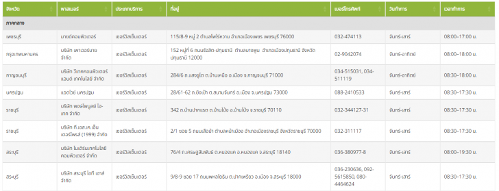 บริการหลังการขาย Acer (Acer after-sales service)