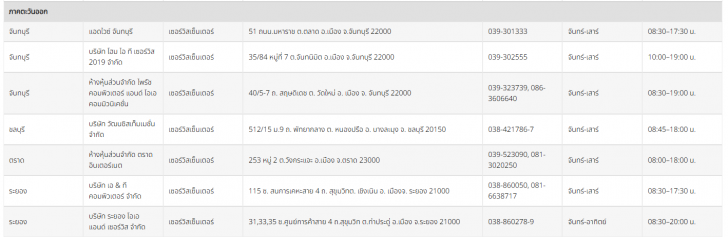 บริการหลังการขาย Acer (Acer after-sales service)