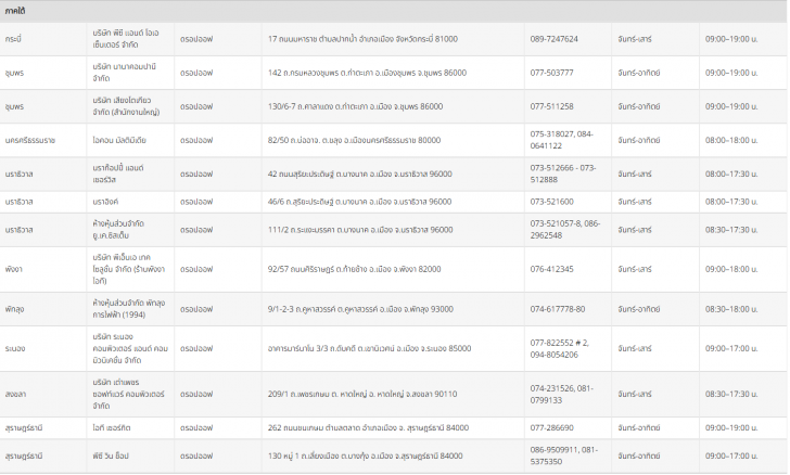 บริการหลังการขาย Acer (Acer after-sales service)