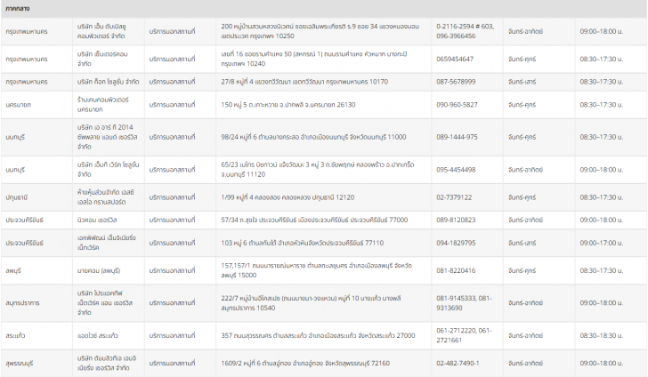 บริการหลังการขาย Acer (Acer after-sales service)