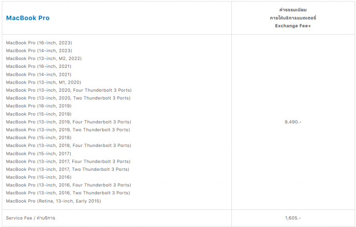 รวมบริการหลังการขาย Notebook หรือ การติดต่อศูนย์บริการ Notebook