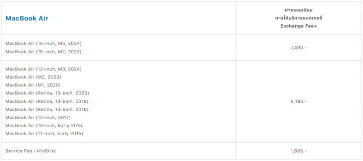 รวมบริการหลังการขาย Notebook หรือ การติดต่อศูนย์บริการ Notebook