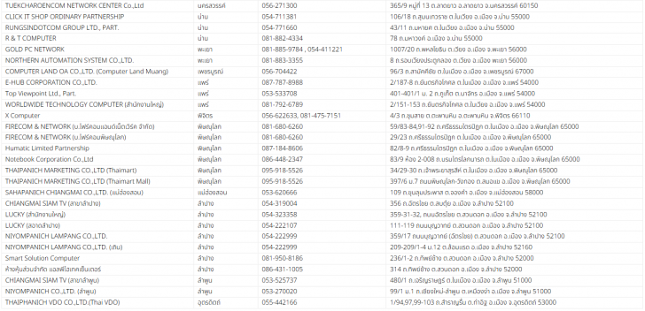 รวมบริการหลังการขาย Notebook หรือ การติดต่อศูนย์บริการ Notebook