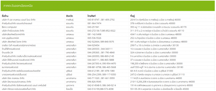 รวมบริการหลังการขาย Notebook หรือ การติดต่อศูนย์บริการ Notebook