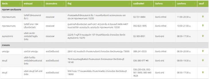 รวมบริการหลังการขาย Notebook หรือ การติดต่อศูนย์บริการ Notebook