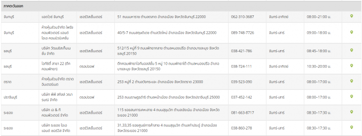 รวมบริการหลังการขาย Notebook หรือ การติดต่อศูนย์บริการ Notebook