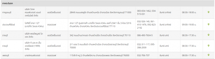 รวมบริการหลังการขาย Notebook หรือ การติดต่อศูนย์บริการ Notebook