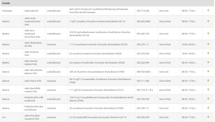 รวมบริการหลังการขาย Notebook หรือ การติดต่อศูนย์บริการ Notebook