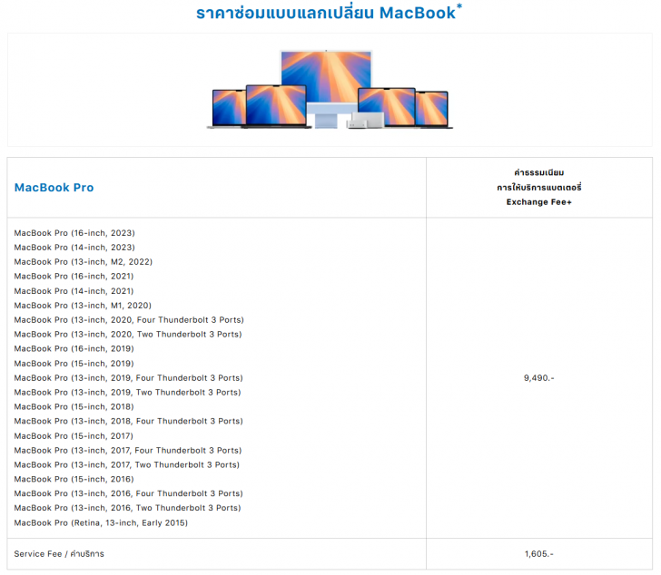 รวมบริการหลังการขาย Notebook หรือ การติดต่อศูนย์บริการ Notebook