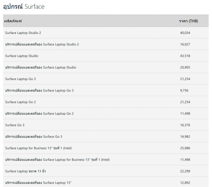 รวมบริการหลังการขาย Notebook หรือ การติดต่อศูนย์บริการ Notebook
