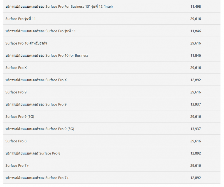 รวมบริการหลังการขาย Notebook หรือ การติดต่อศูนย์บริการ Notebook
