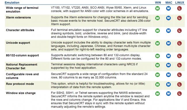 SecureCRT SecureCRT