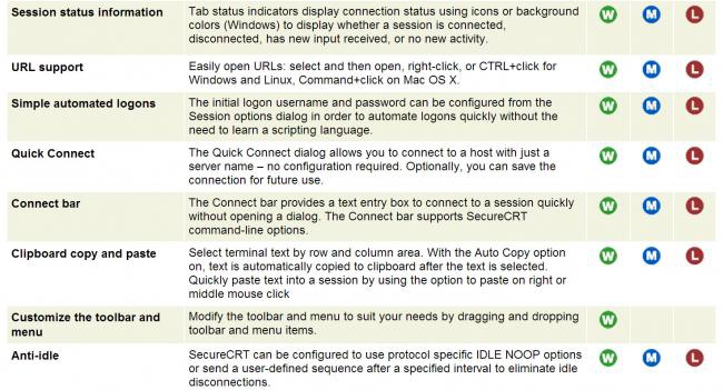 SecureCRT SecureCRT
