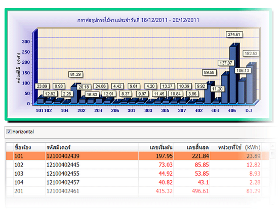 OwnHome B-INNOVATION (ไม่มีหมดอายุ)