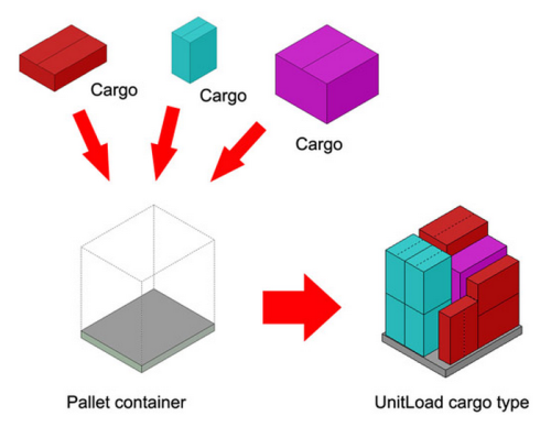 โปรแกรมคำนวณการจัดเรียงสินค้าใส่ตู้คอนเทนเนอร์ รุ่นระดับสูง Cargo Optimizer Enterprise โปรแกรมคำนวณการจัดเรียงสินค้าใส่ตู้คอนเทนเนอร์ รุ่นระดับสูง Cargo Optimizer Enterprise