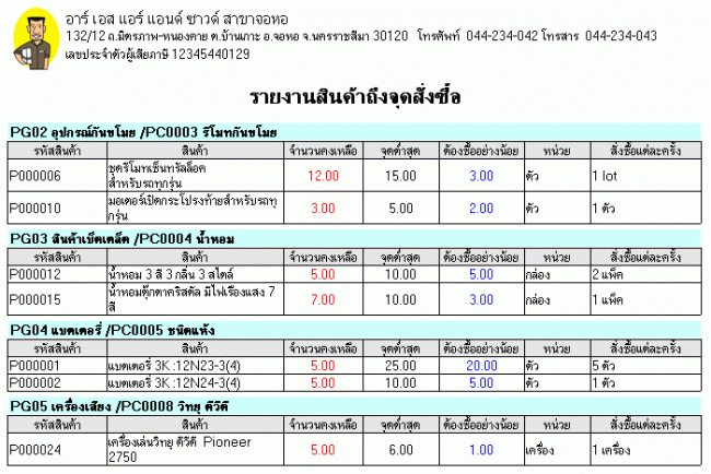 Garage And Car Accessories Database System
